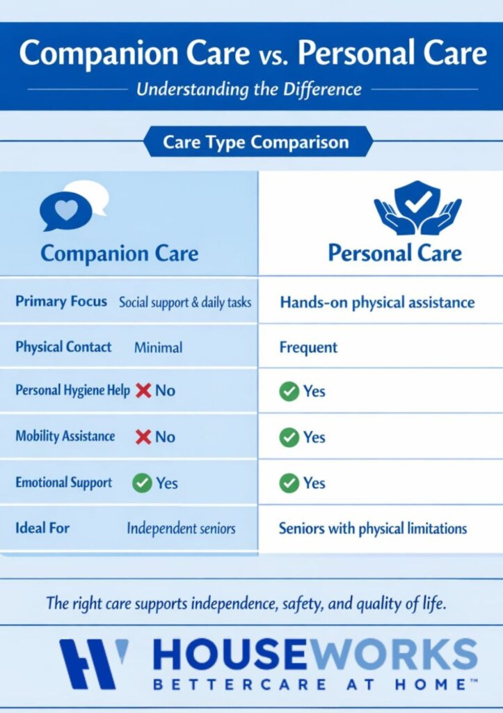 companion care vs personal care HouseWorks Boston, MA